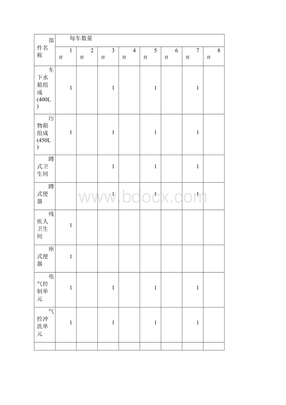 CRHA型动车组维护说明指导书第章给水卫生系统.docx_第2页