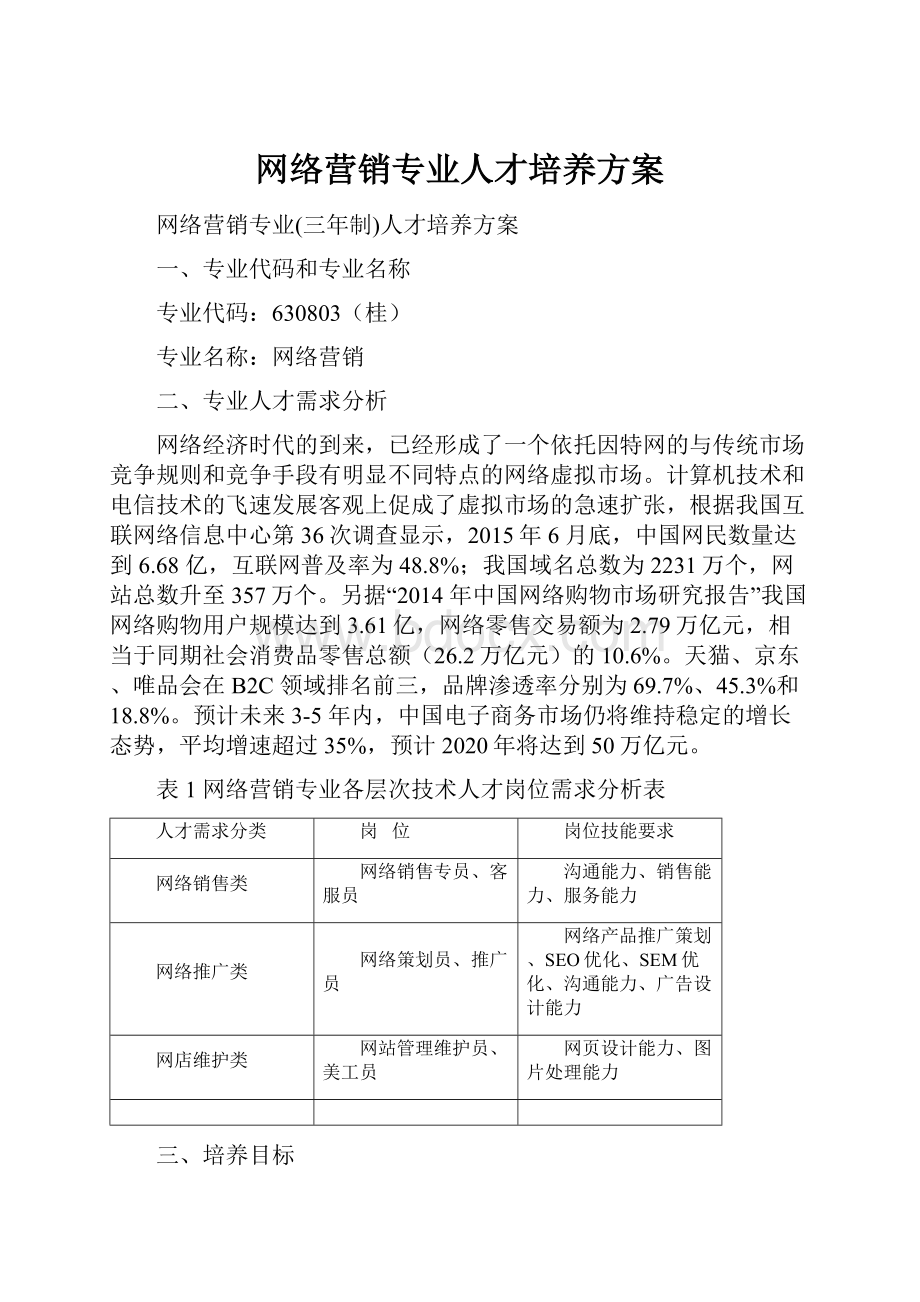 网络营销专业人才培养方案Word文档下载推荐.docx