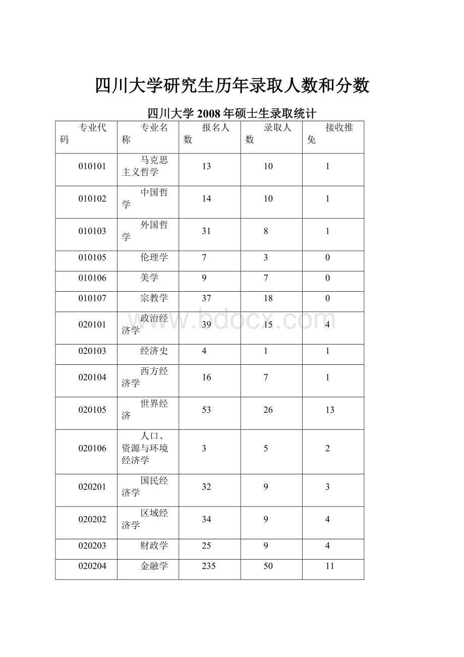 四川大学研究生历年录取人数和分数.docx