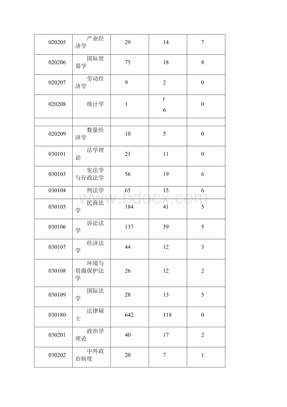 四川大学研究生历年录取人数和分数Word文件下载.docx_第2页