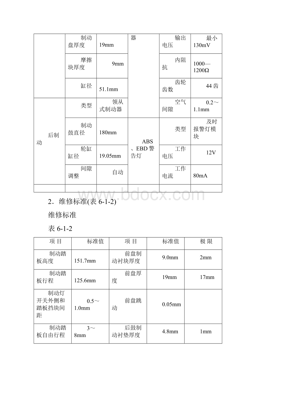 制动系统文档格式.docx_第2页