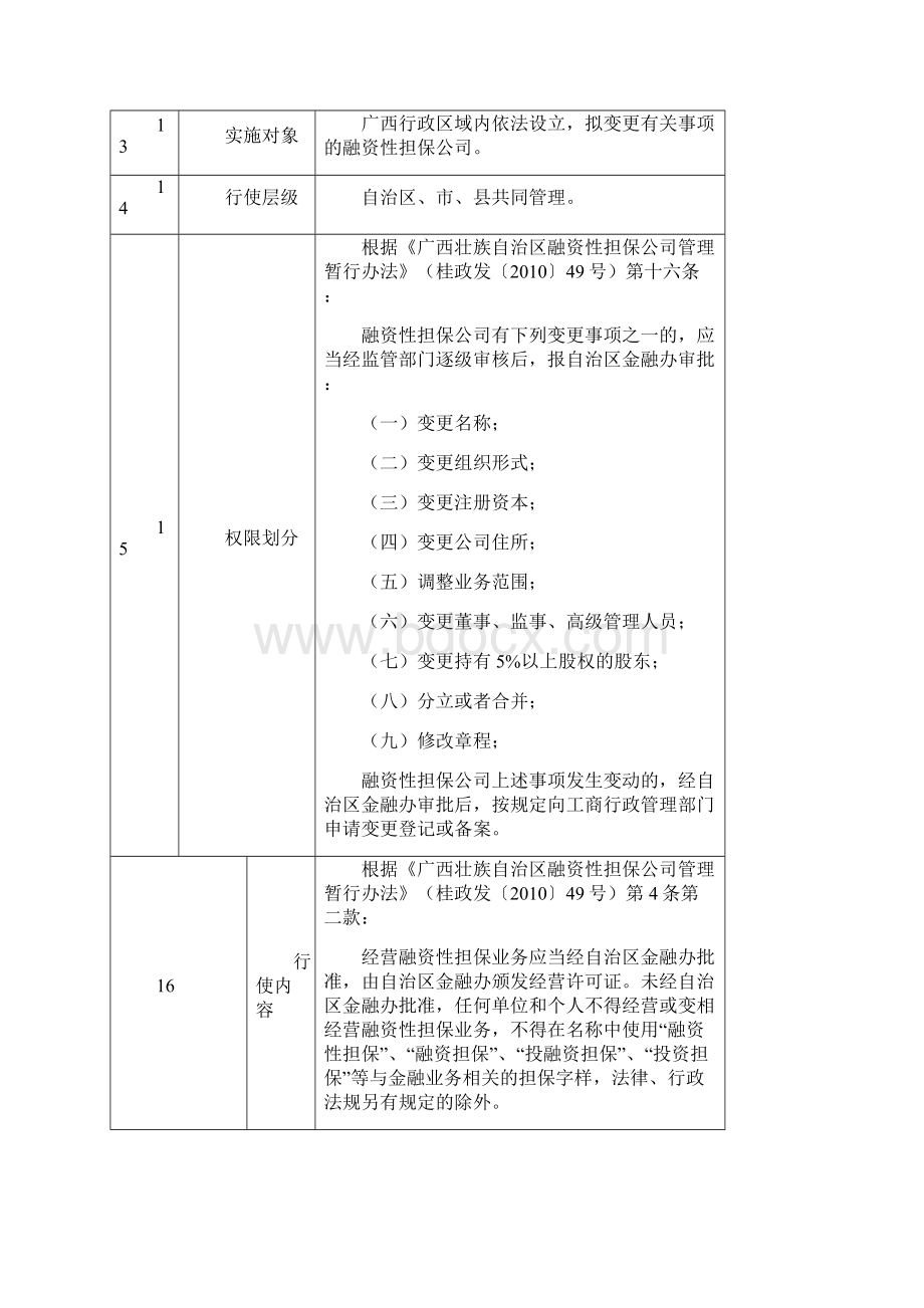 行政事项实施清单模板Word文档下载推荐.docx_第2页