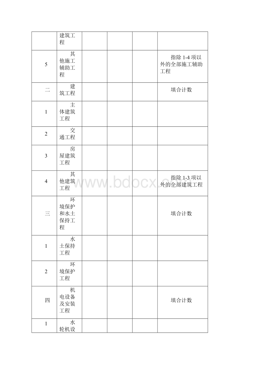 投产电力工程项目造价资料信息表.docx_第3页