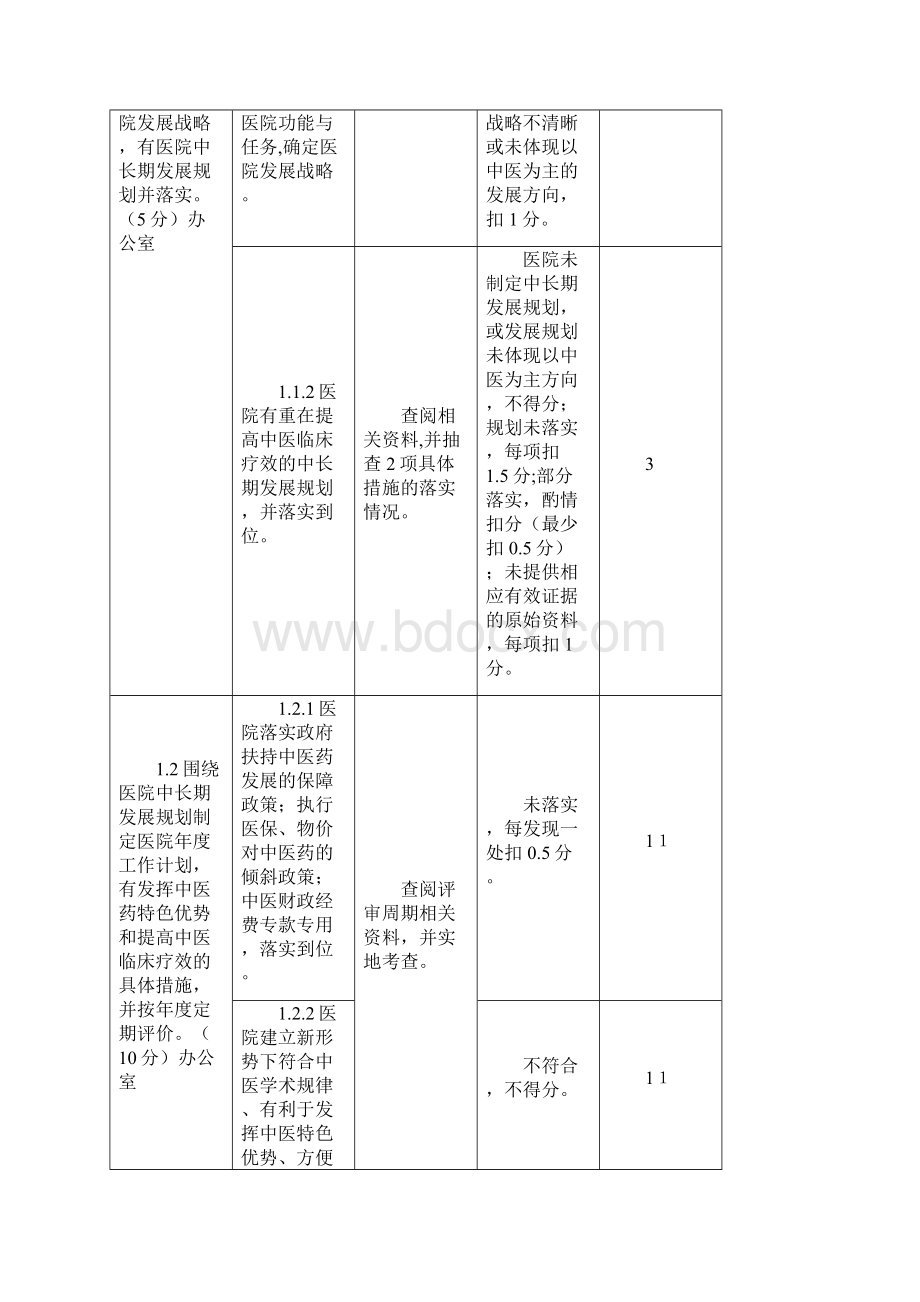 二级中医医院评审细则版.docx_第2页