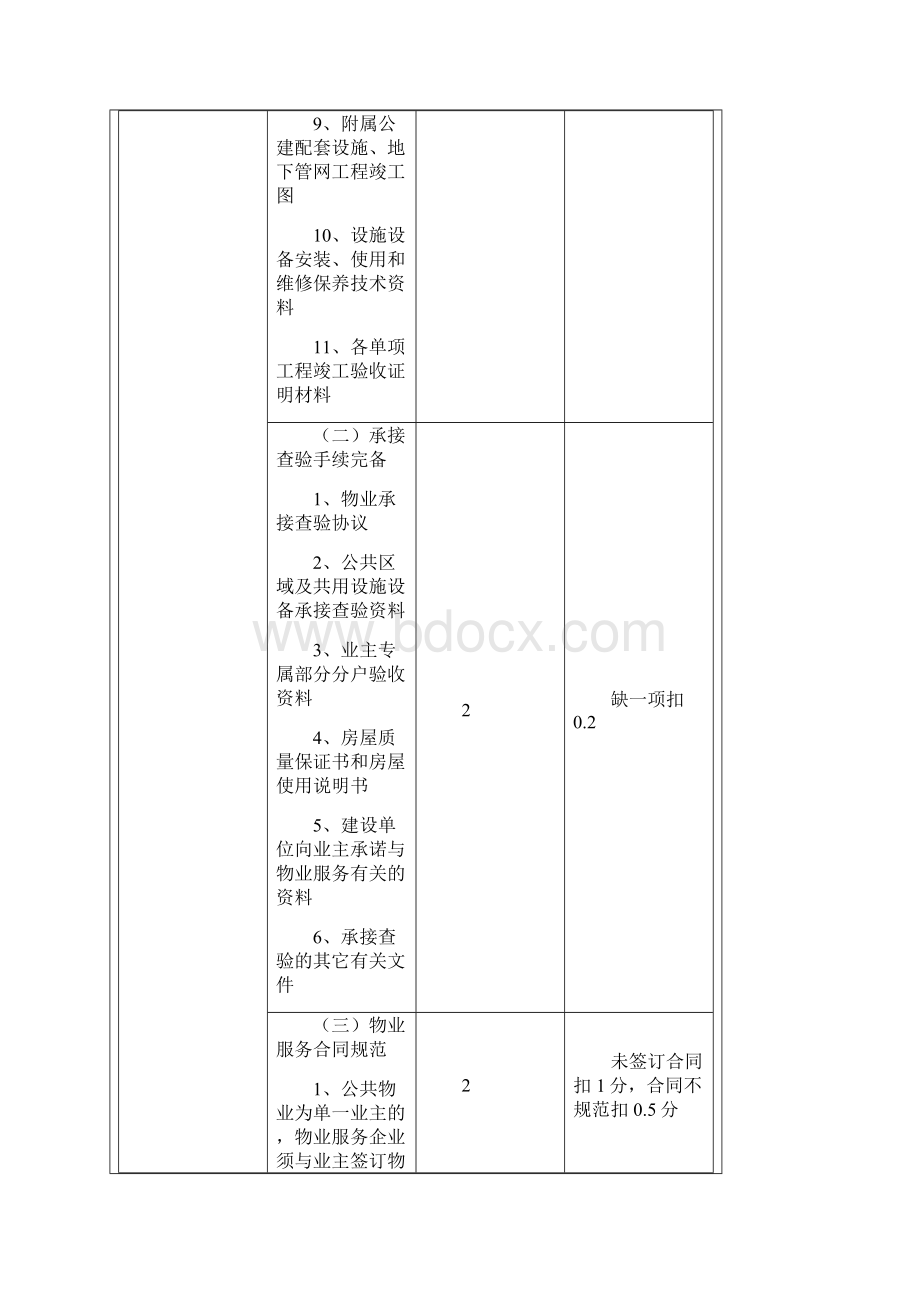 全国物业管理示范公共物业考核标准.docx_第2页