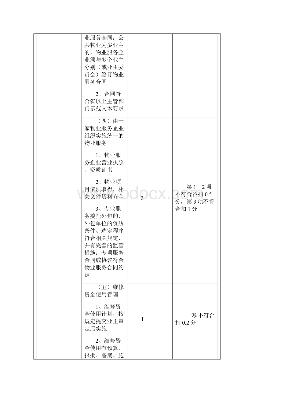 全国物业管理示范公共物业考核标准.docx_第3页