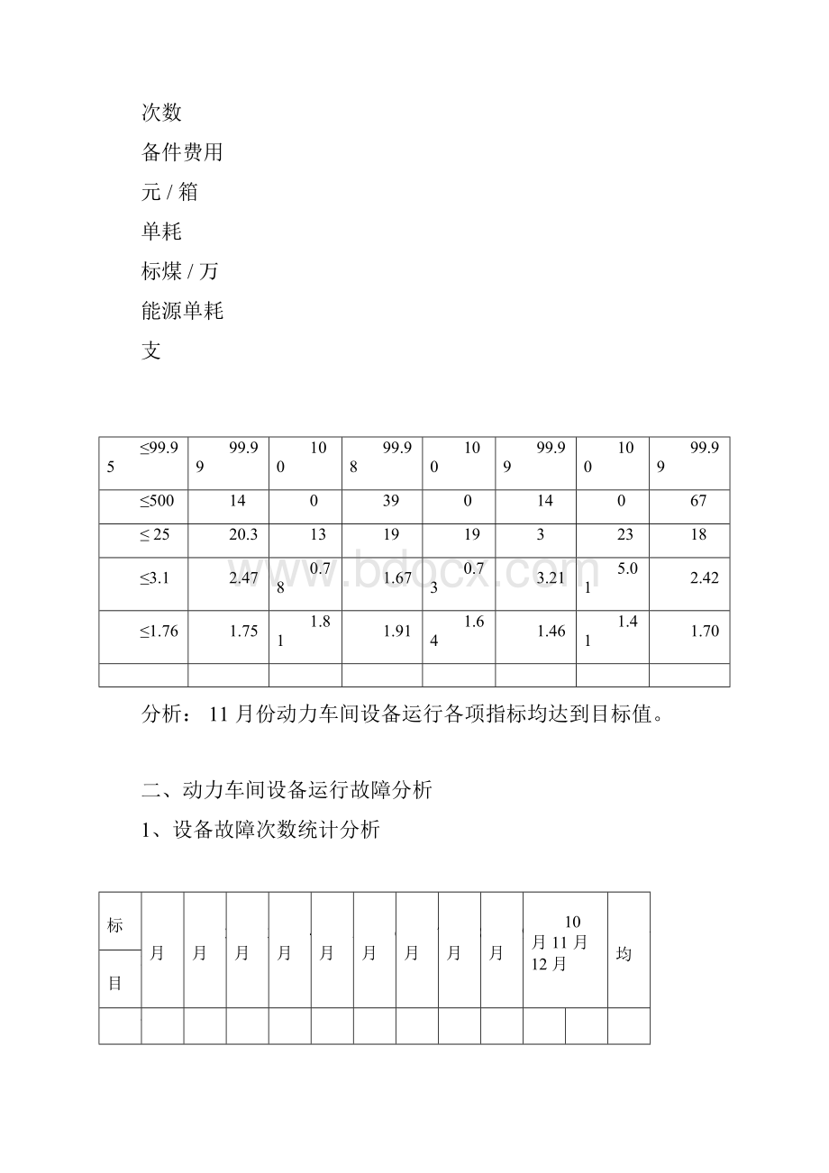 设备运行解析总结报告总结doc.docx_第2页