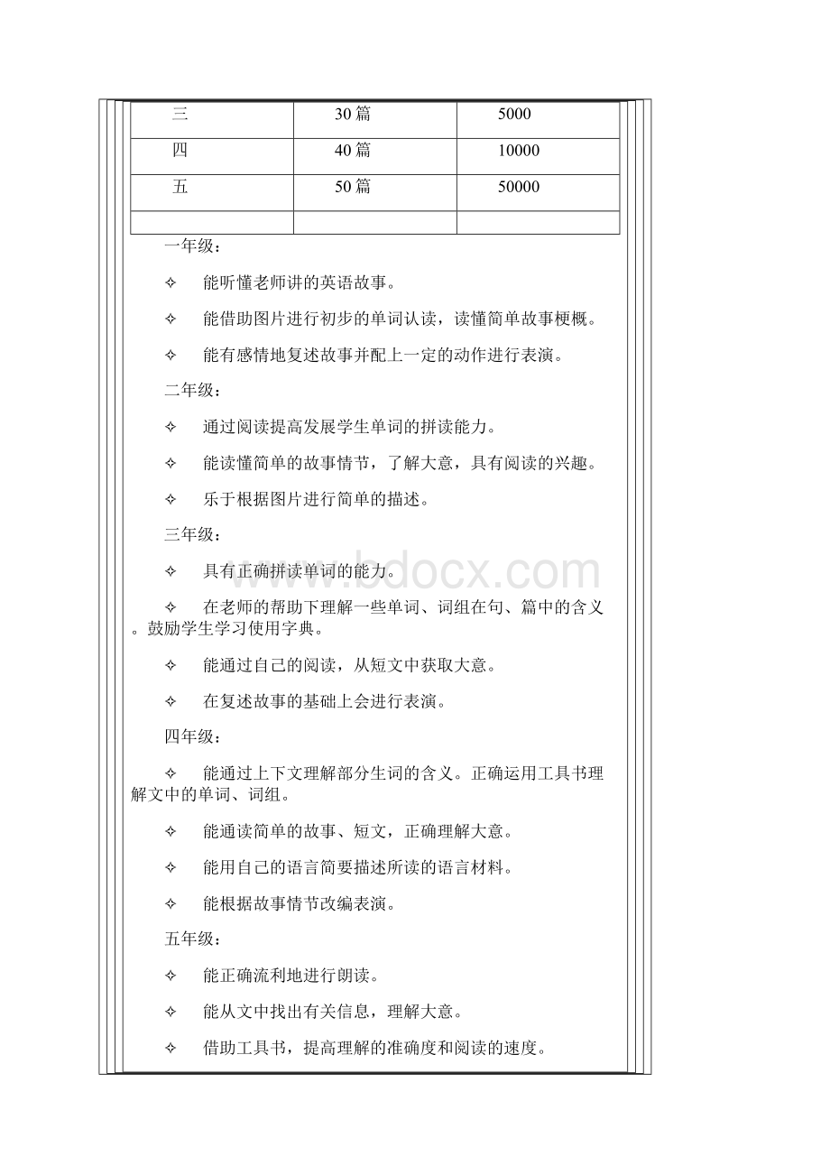 小学教育英语小课题研究Word文档格式.docx_第2页