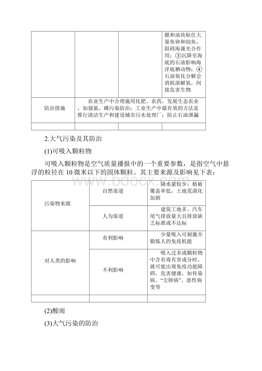 版 选修6 环境保护.docx_第2页