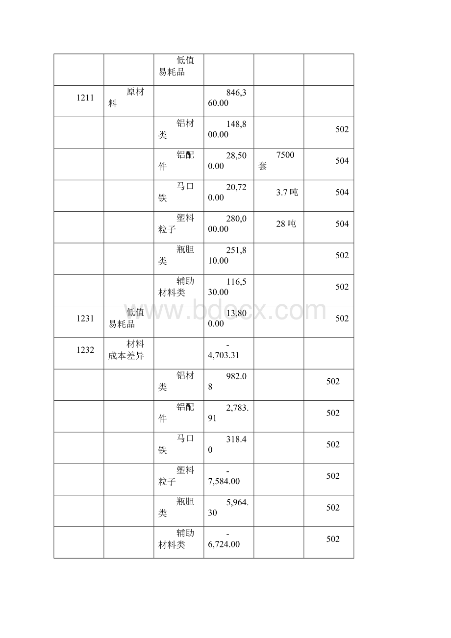 成本会计综合案例计算分析题.docx_第3页