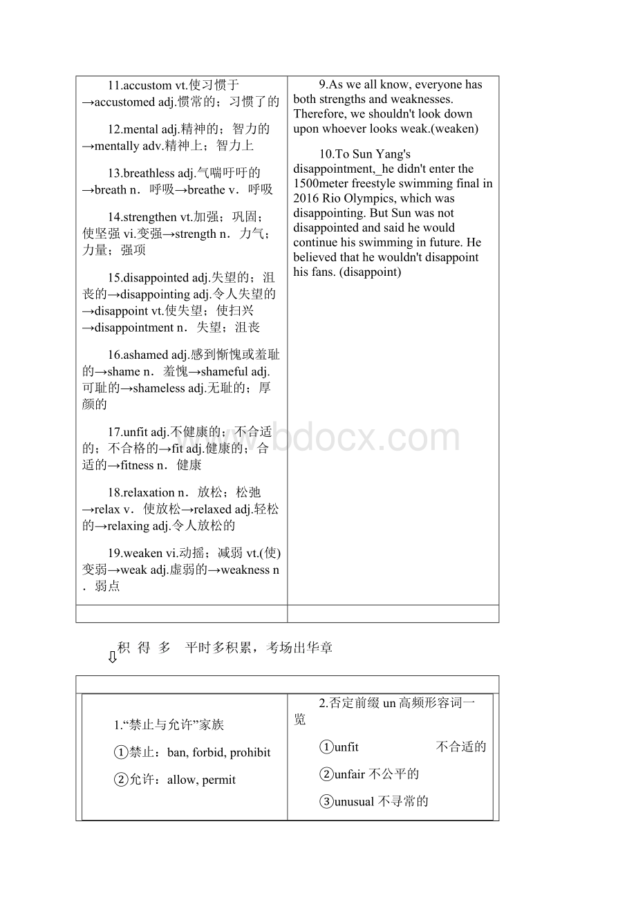 届一轮复习人教版选修六Unit 3A healthy life单元学案设计28页word版.docx_第2页