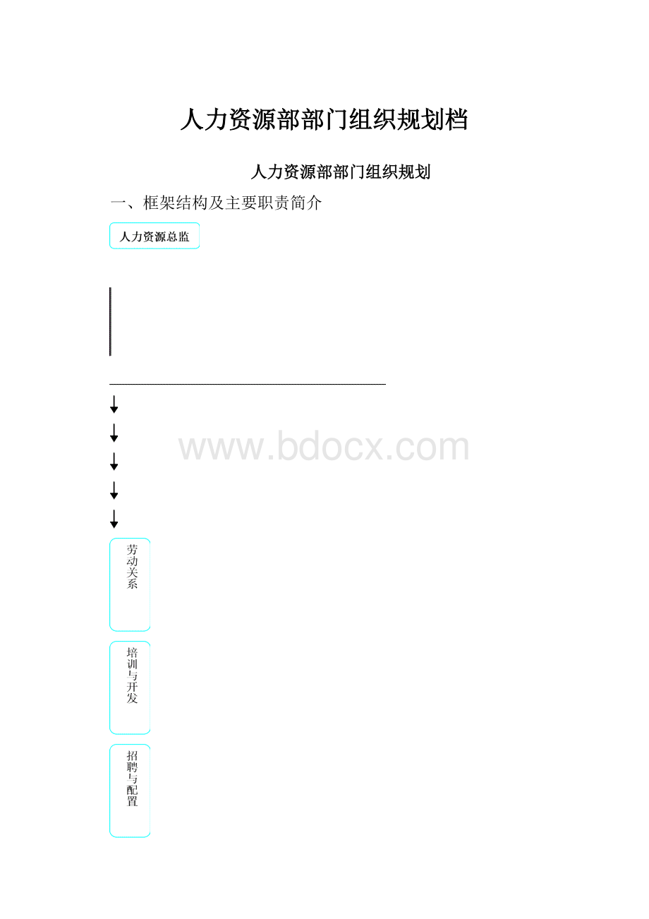 人力资源部部门组织规划档.docx_第1页