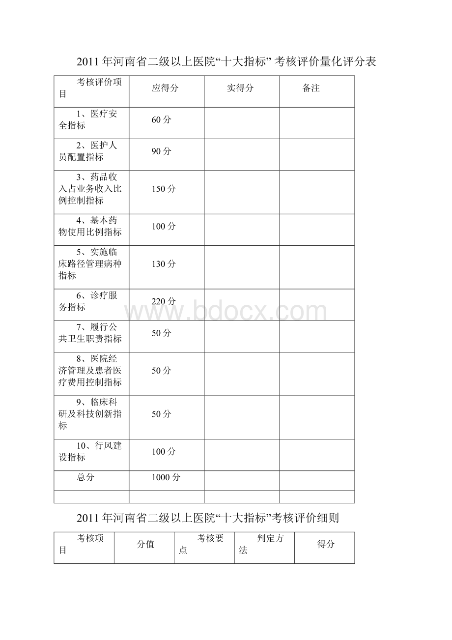 份十大指标考核评价细则试行.docx_第2页