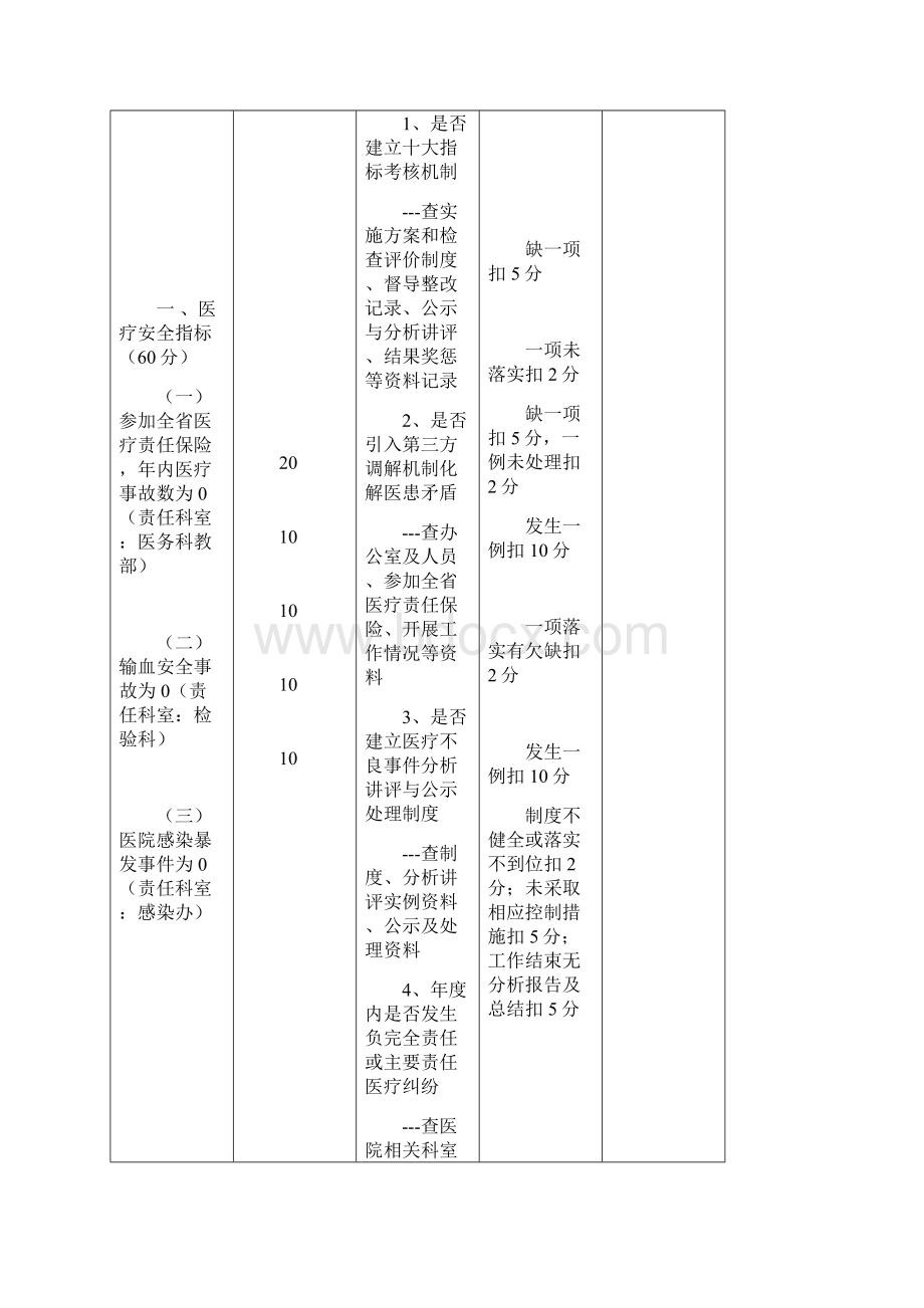 份十大指标考核评价细则试行.docx_第3页