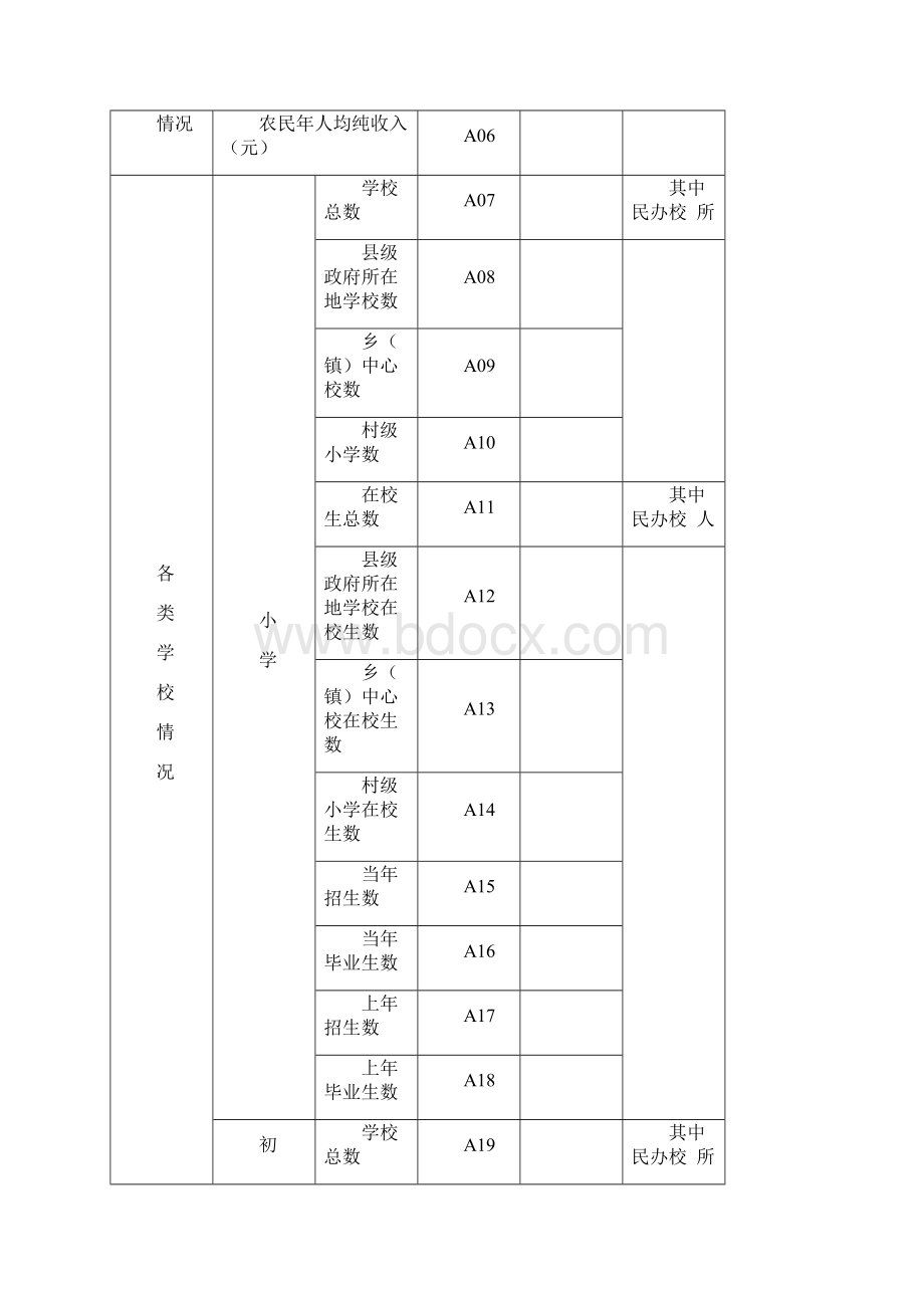 督导评估年度综合报表.docx_第2页