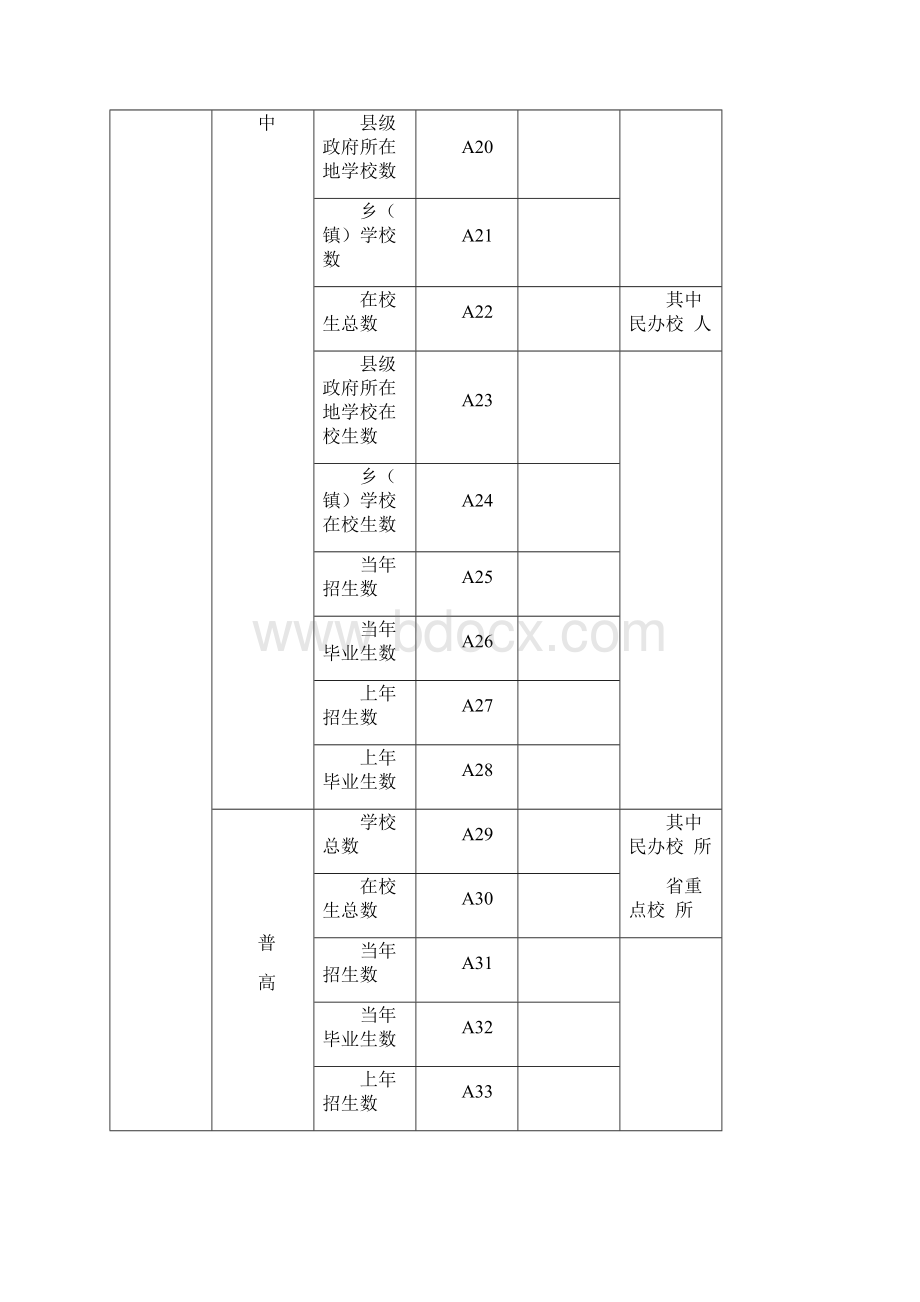 督导评估年度综合报表.docx_第3页