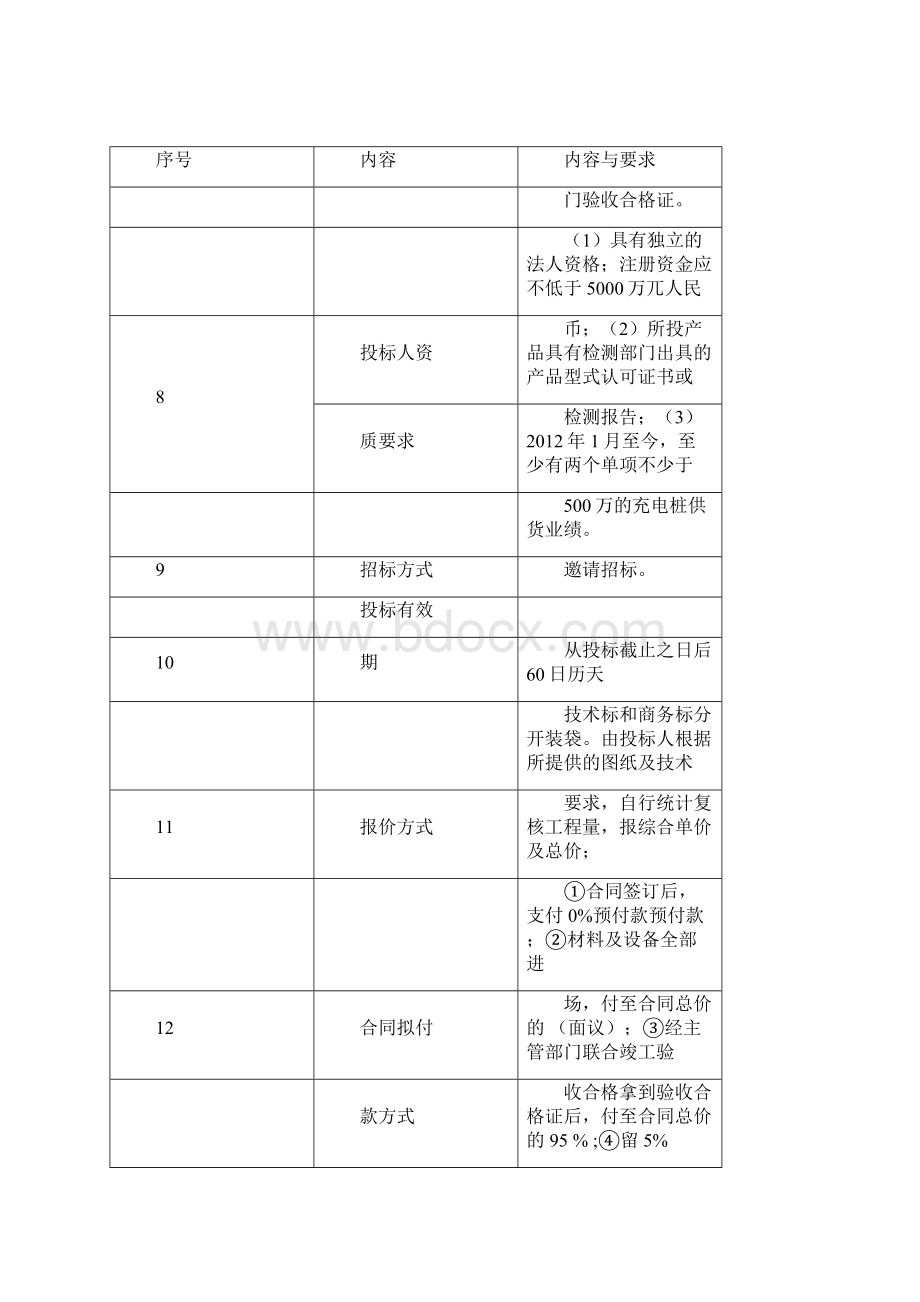 充电桩供货和安装工程招标文件.docx_第2页