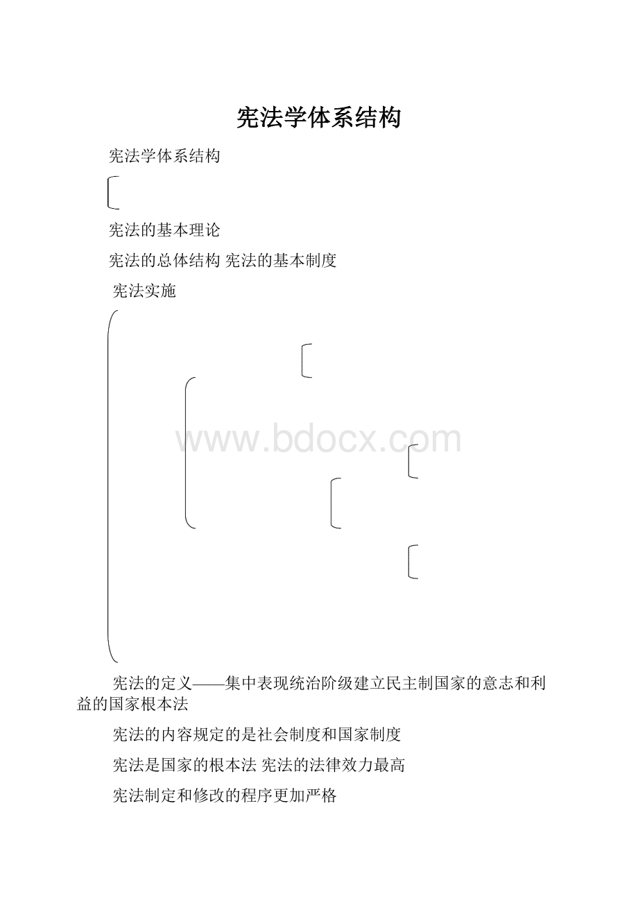 宪法学体系结构.docx