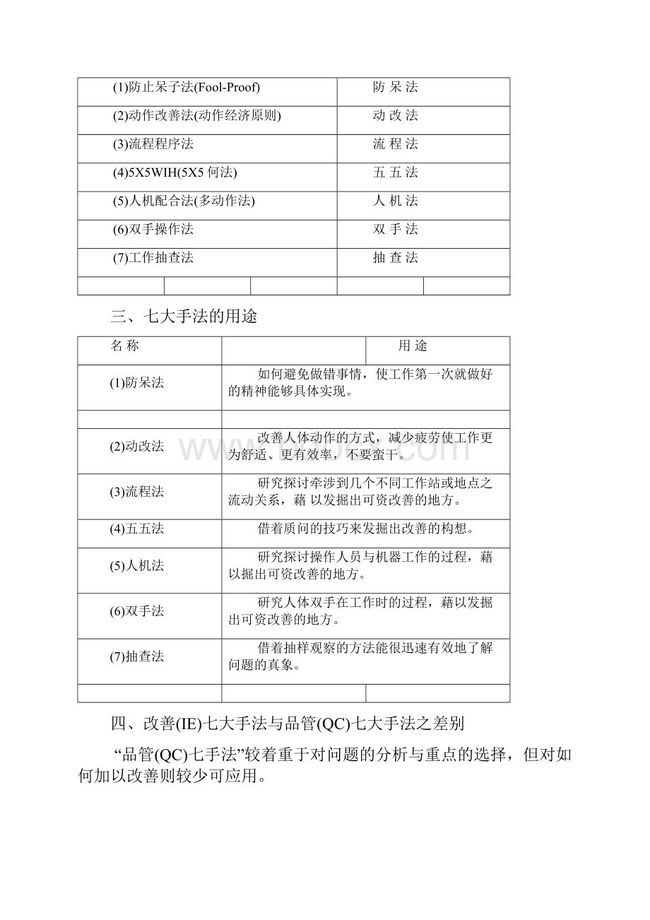 新IE七大手法在企业中的应用.docx_第2页