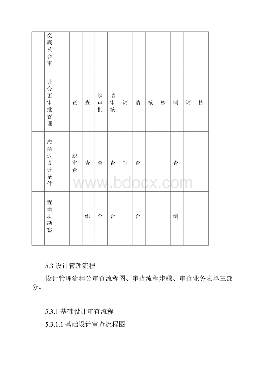 EPC工程设计管理Word下载.docx_第2页