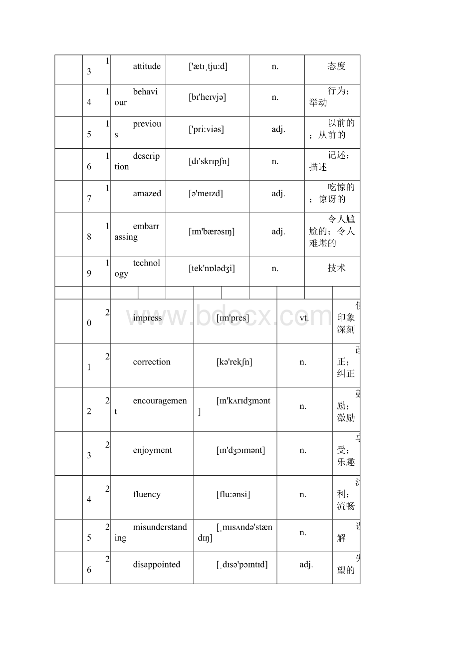 外研社高一英语必修1单词表.docx_第2页