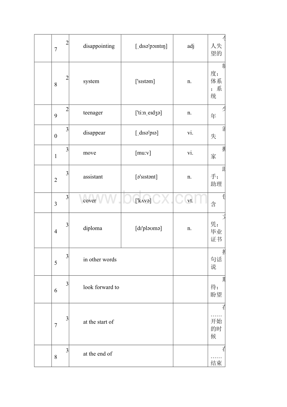 外研社高一英语必修1单词表.docx_第3页