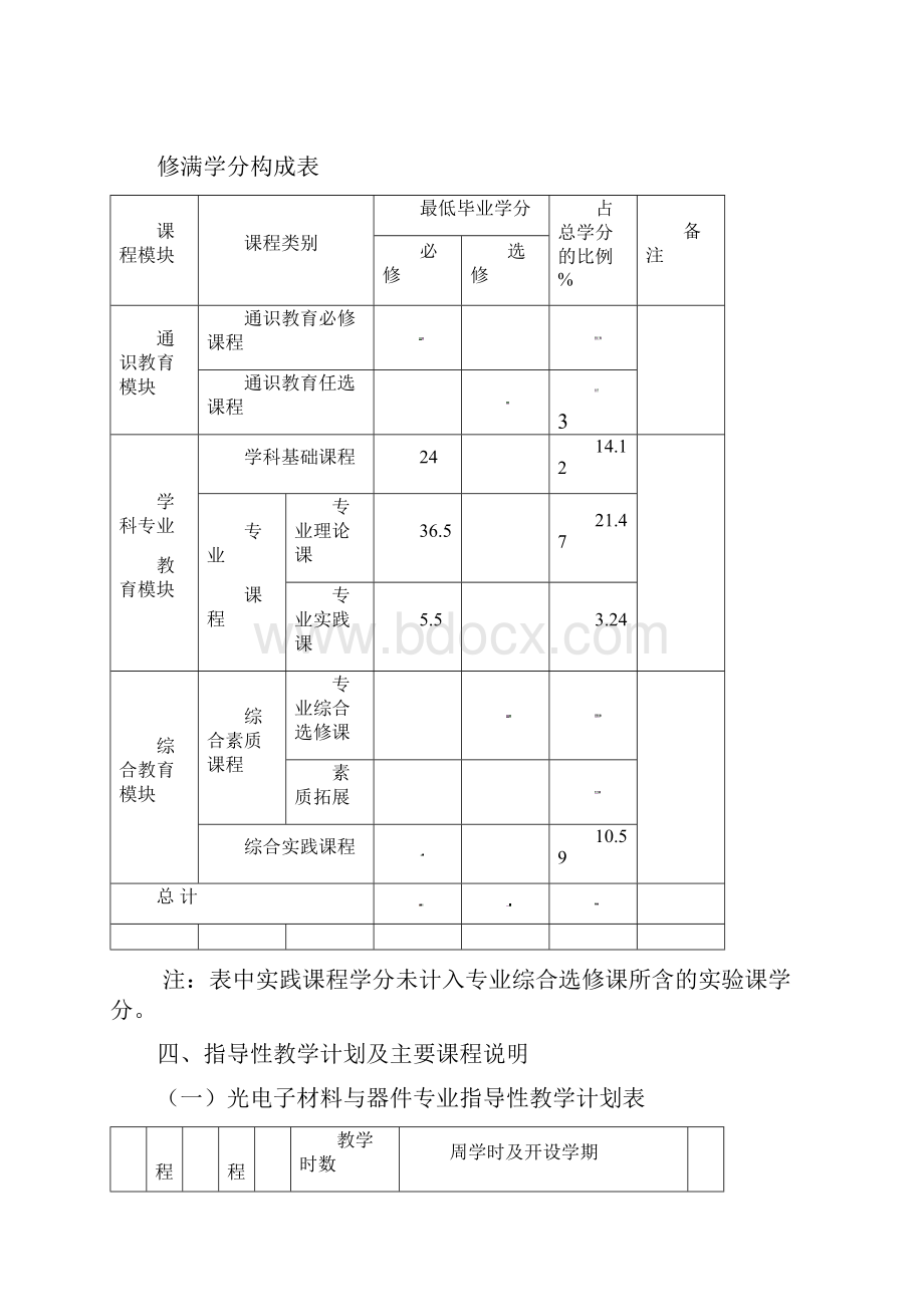 光电子材料与器件专业人才培养方案Word格式.docx_第2页