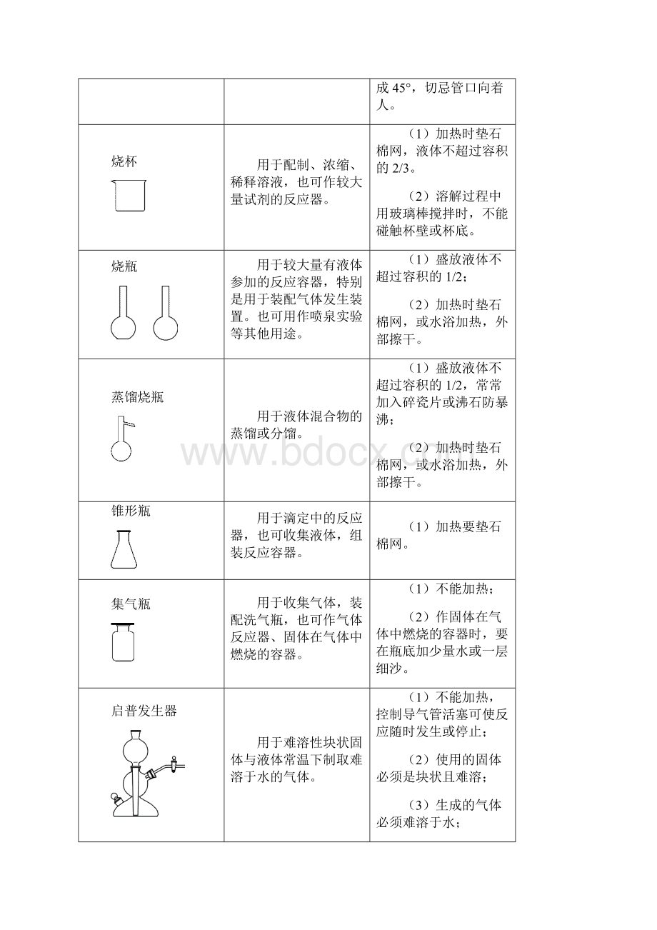 高一上册化学期中知识点.docx_第2页