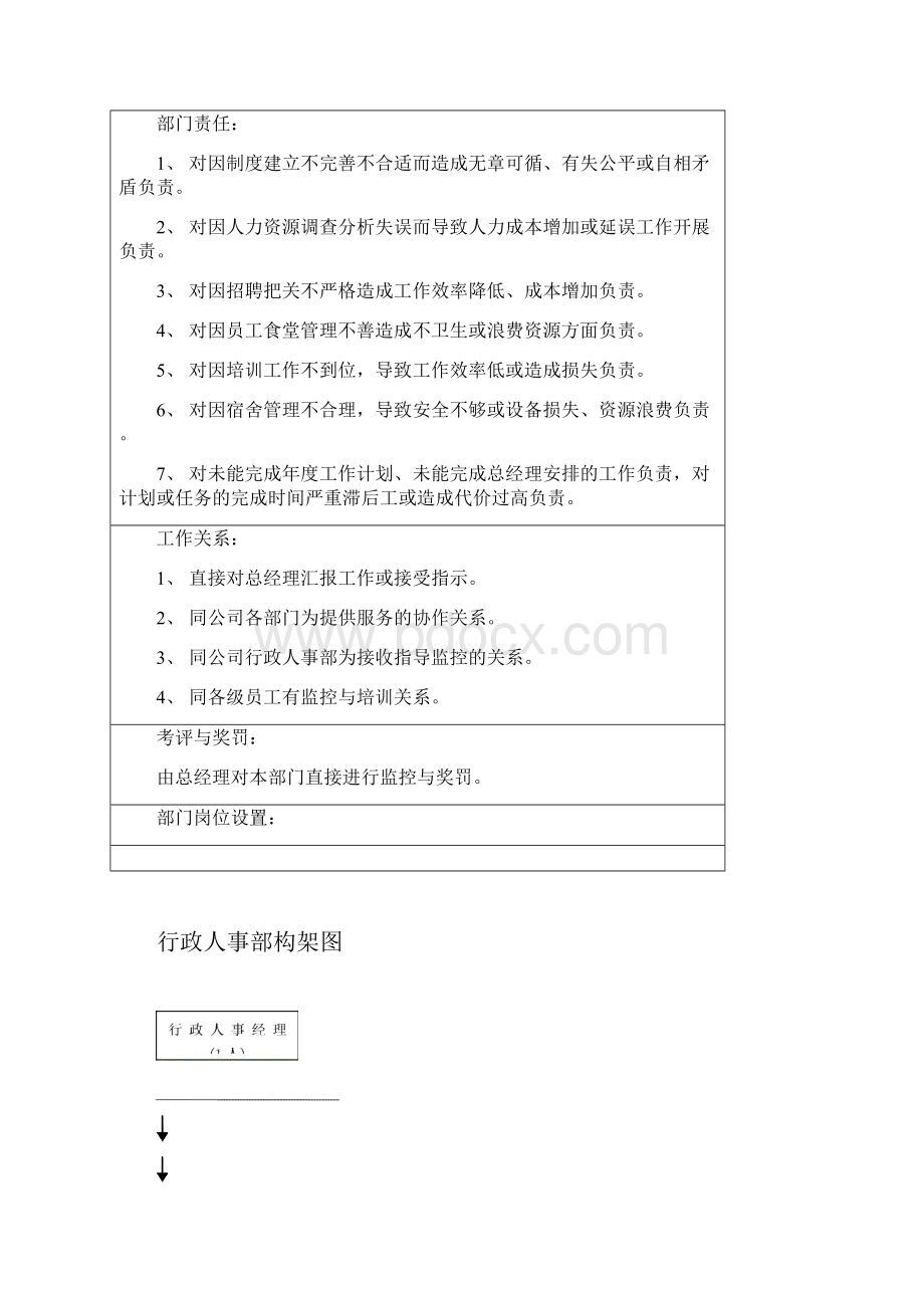 度行政人事部运作手册管理职责及工作流程.docx_第3页