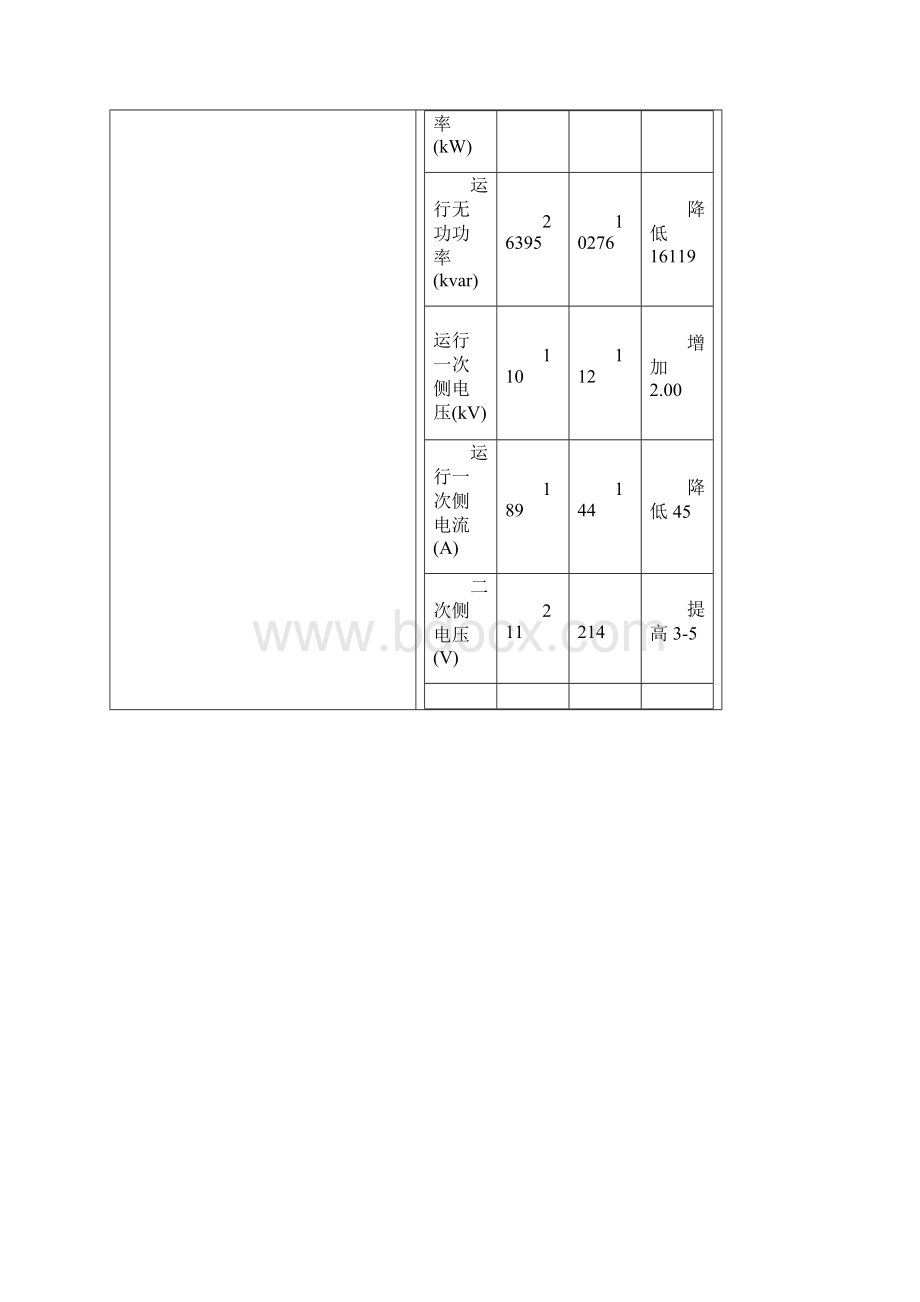 30000KVA工业硅炉低压补偿项目建议书.docx_第3页