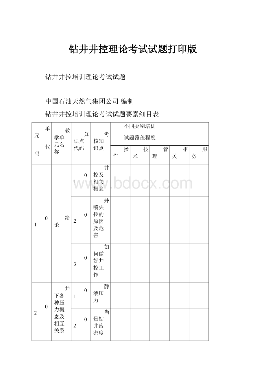 钻井井控理论考试试题打印版Word下载.docx_第1页