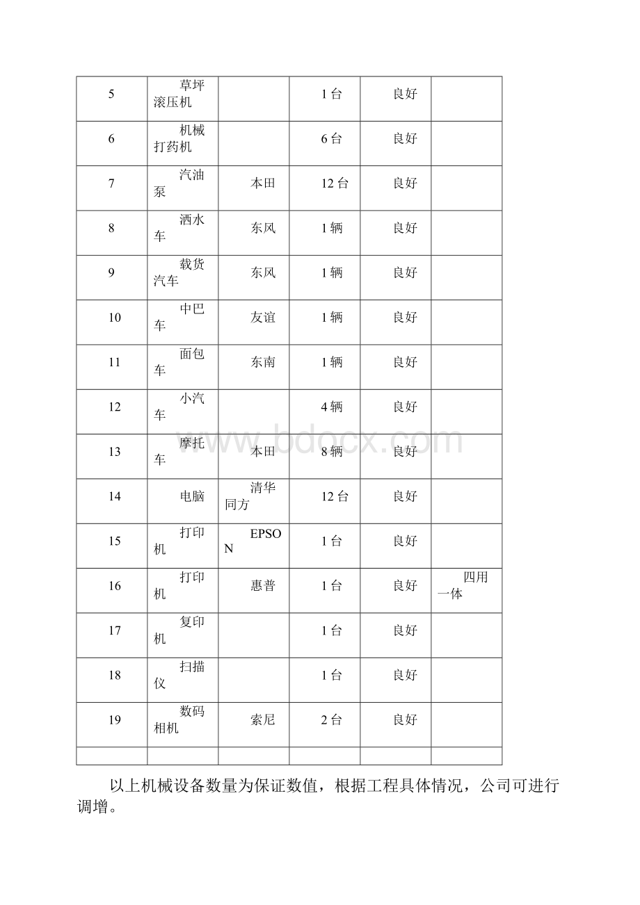 园林绿化工程养护施工组织设计.docx_第2页