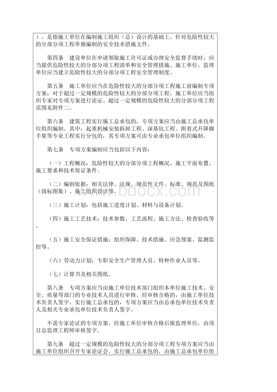 危险性较大及超过一定规模的危险性较大的分部分项工程Word下载.docx_第2页