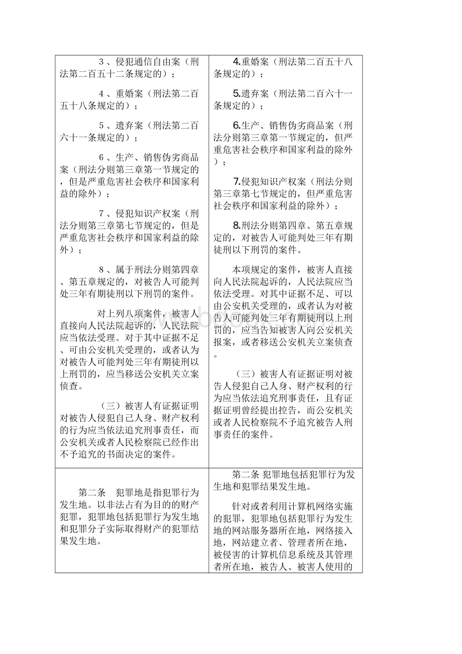 新旧《最高法关于适用刑事诉讼法的解释》对比表Word文档格式.docx_第3页