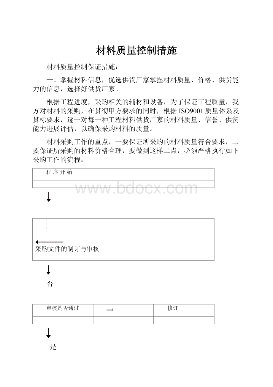 材料质量控制措施Word文档格式.docx_第1页