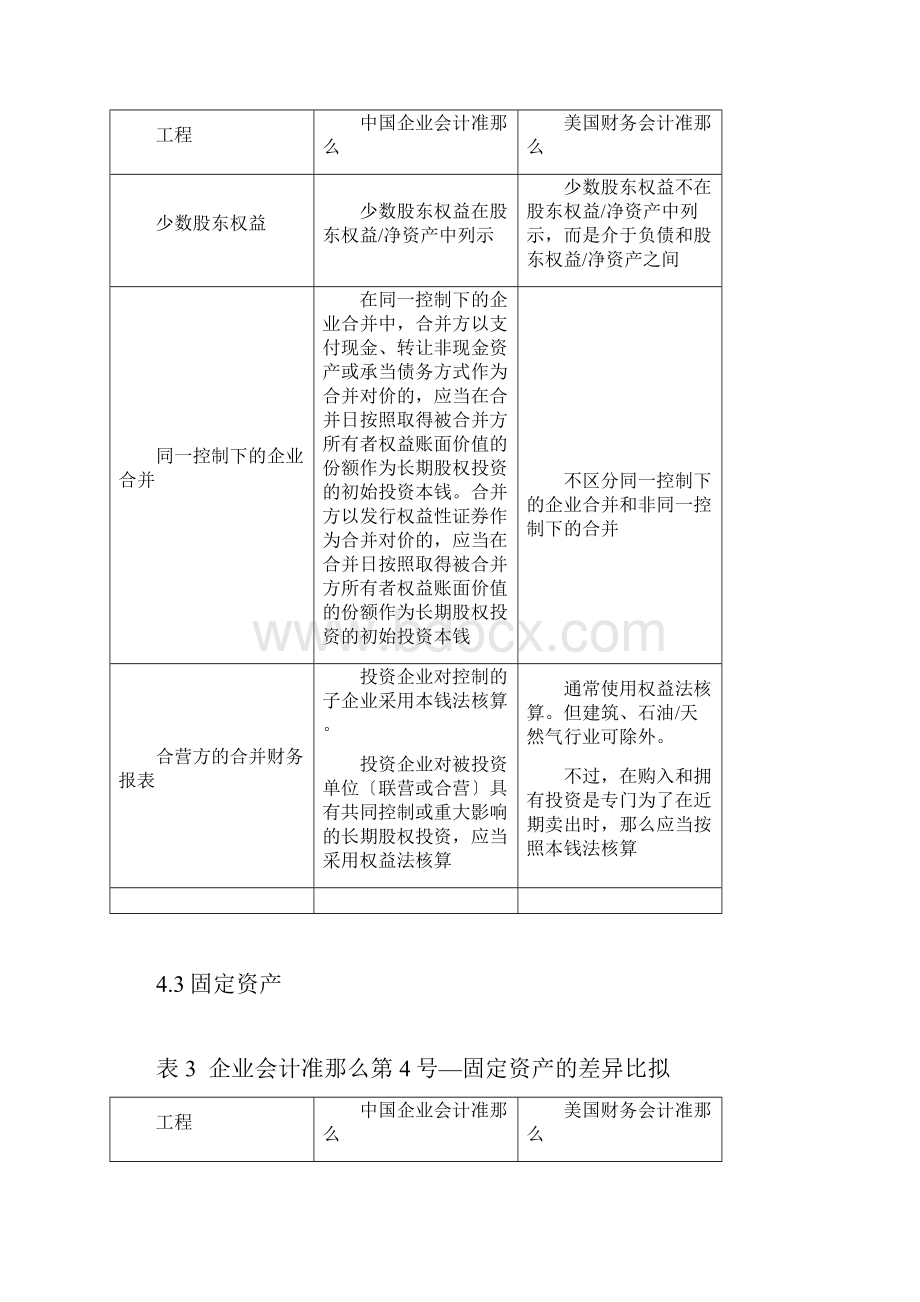 USGAAP美国会计准则与CNGAAP中国会计准则具体差异列表对比.docx_第2页