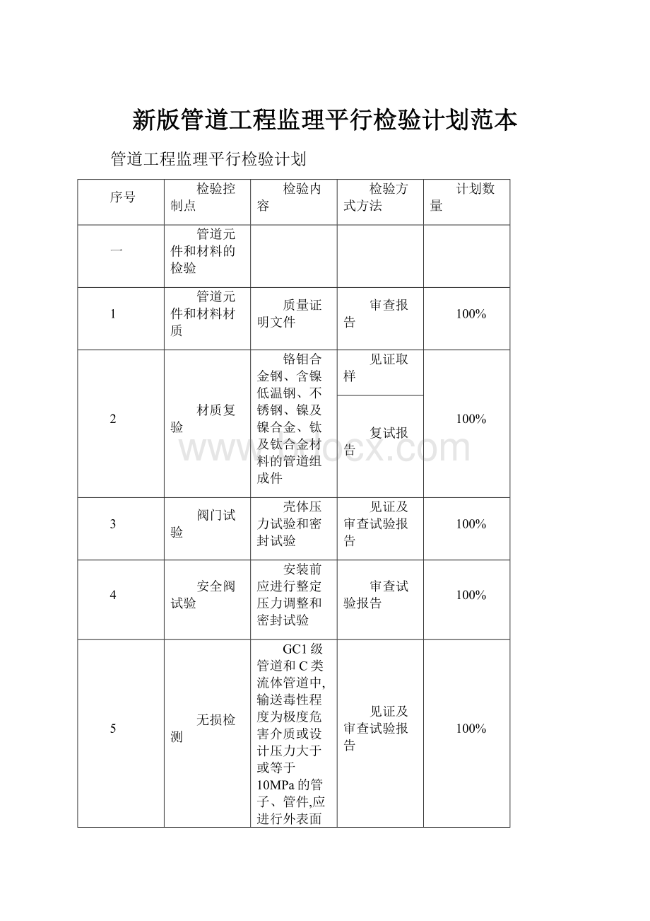 新版管道工程监理平行检验计划范本.docx_第1页