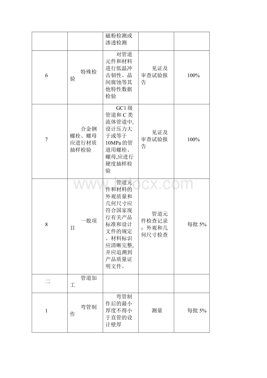 新版管道工程监理平行检验计划范本.docx_第2页