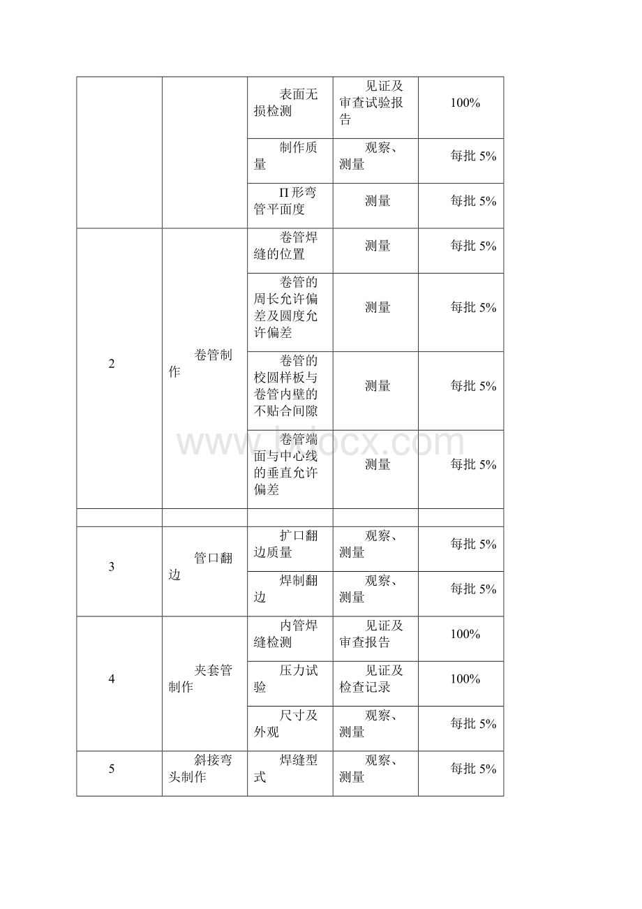 新版管道工程监理平行检验计划范本.docx_第3页