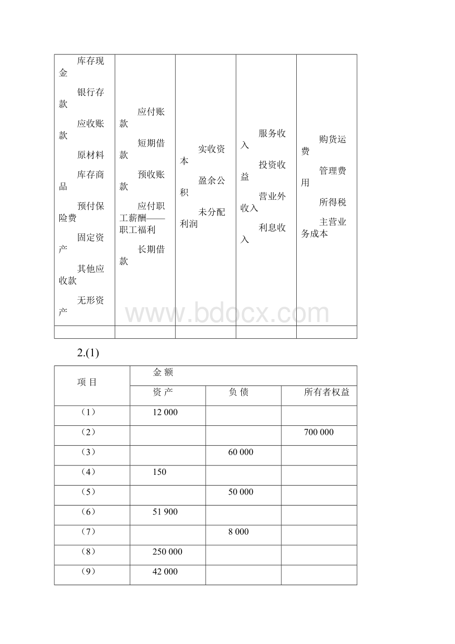 《基础会计第三版》陈国辉清华大学出版社课后习题标准答案Word文档下载推荐.docx_第2页