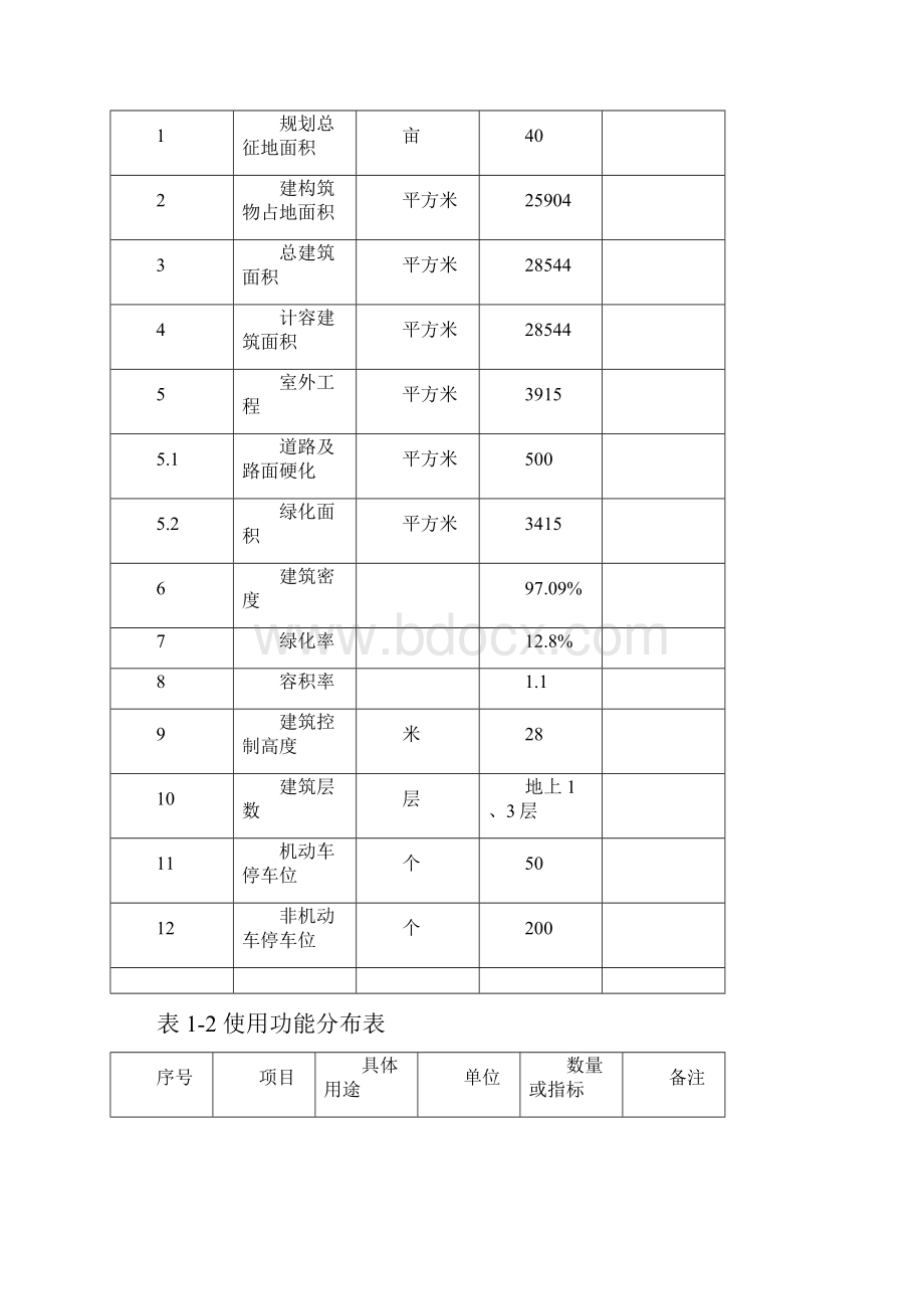 100吨年单晶钨及其合金材料生产可行性论证报告Word格式.docx_第2页