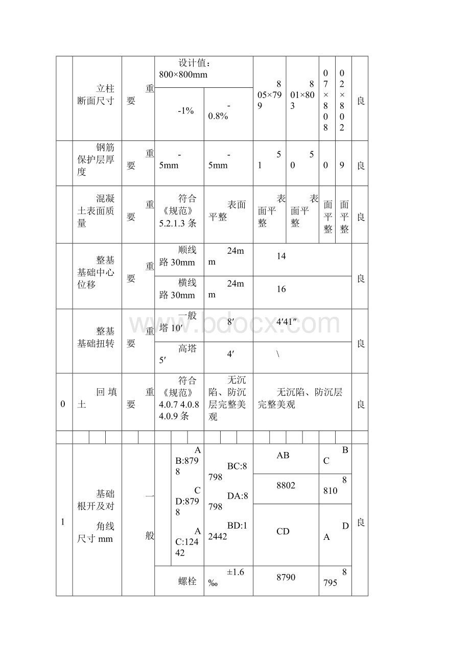 基础施工记录地脚螺栓.docx_第2页