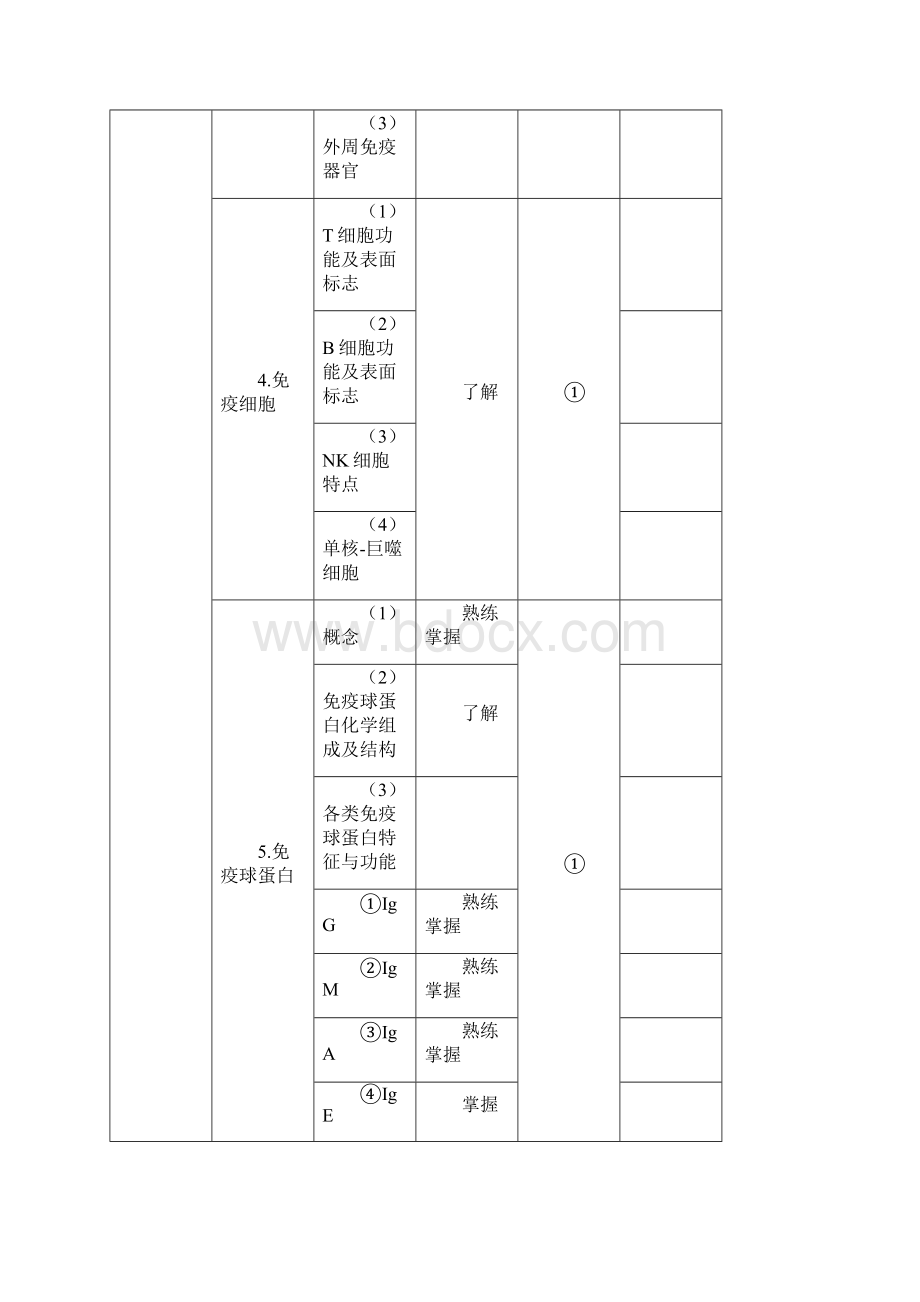 整理年临床医学检验技士考试大纲105临床免疫学和免疫学检验部分Word下载.docx_第2页