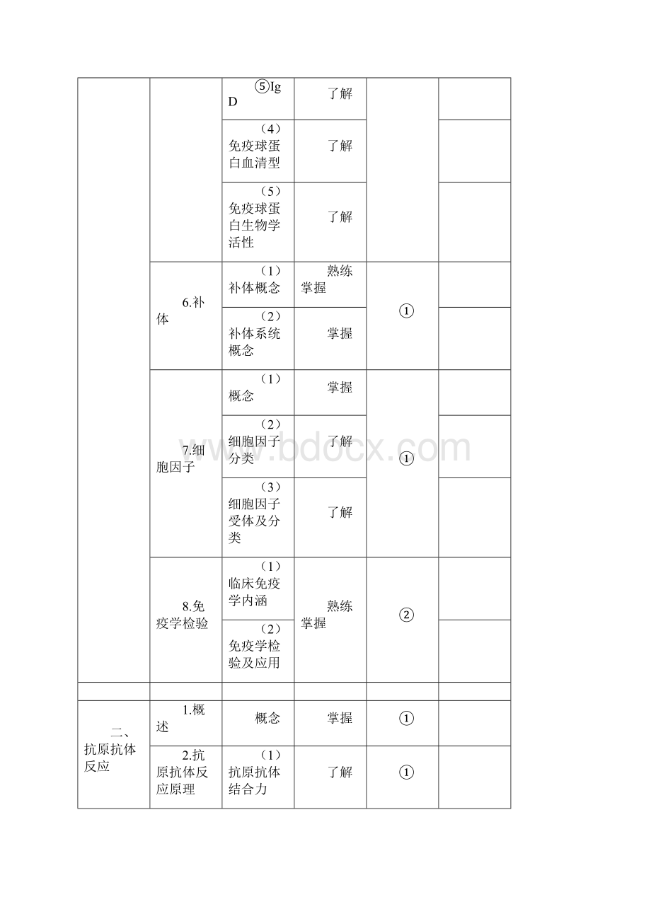 整理年临床医学检验技士考试大纲105临床免疫学和免疫学检验部分Word下载.docx_第3页