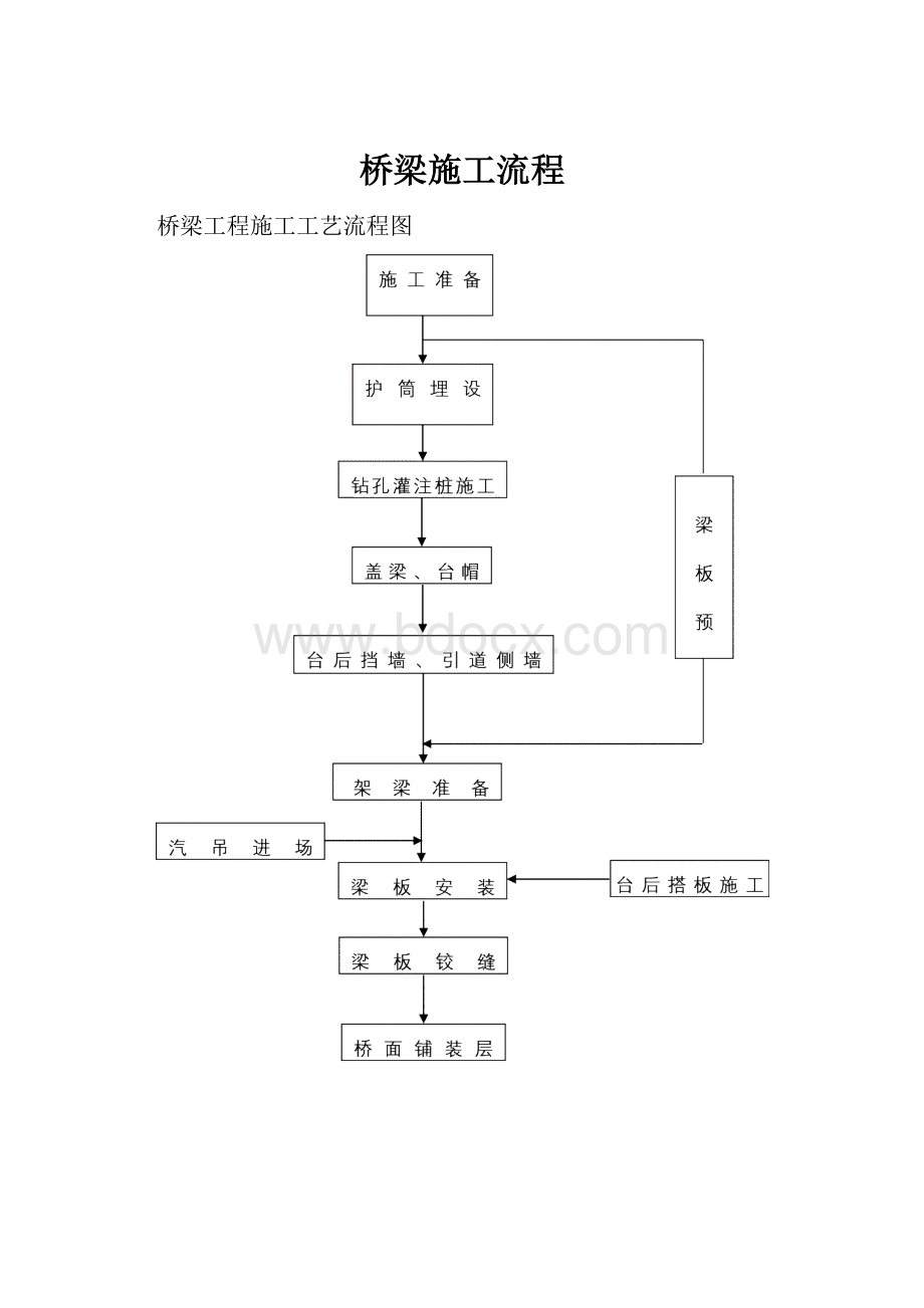 桥梁施工流程文档格式.docx