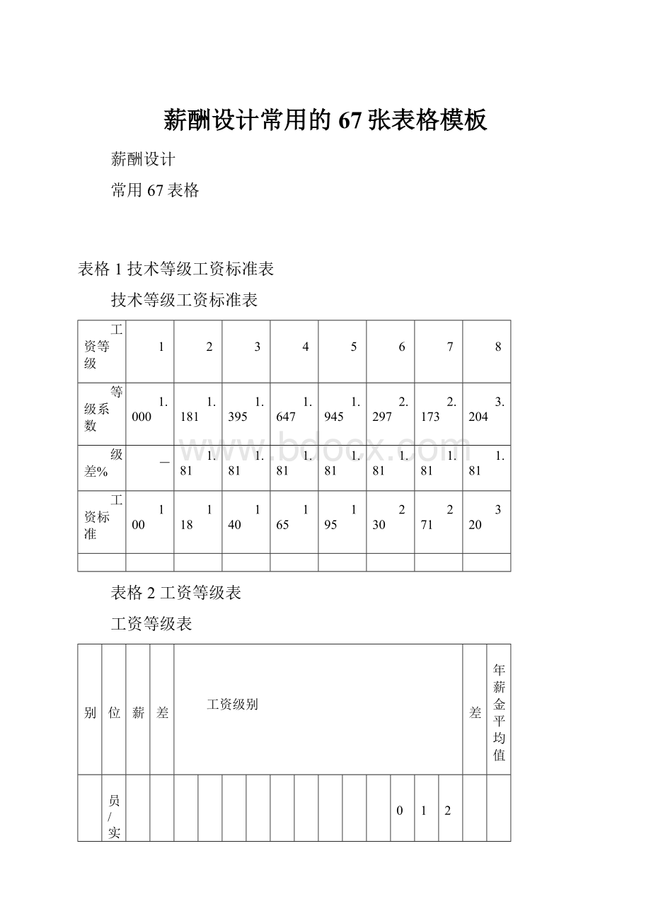 薪酬设计常用的67张表格模板文档格式.docx