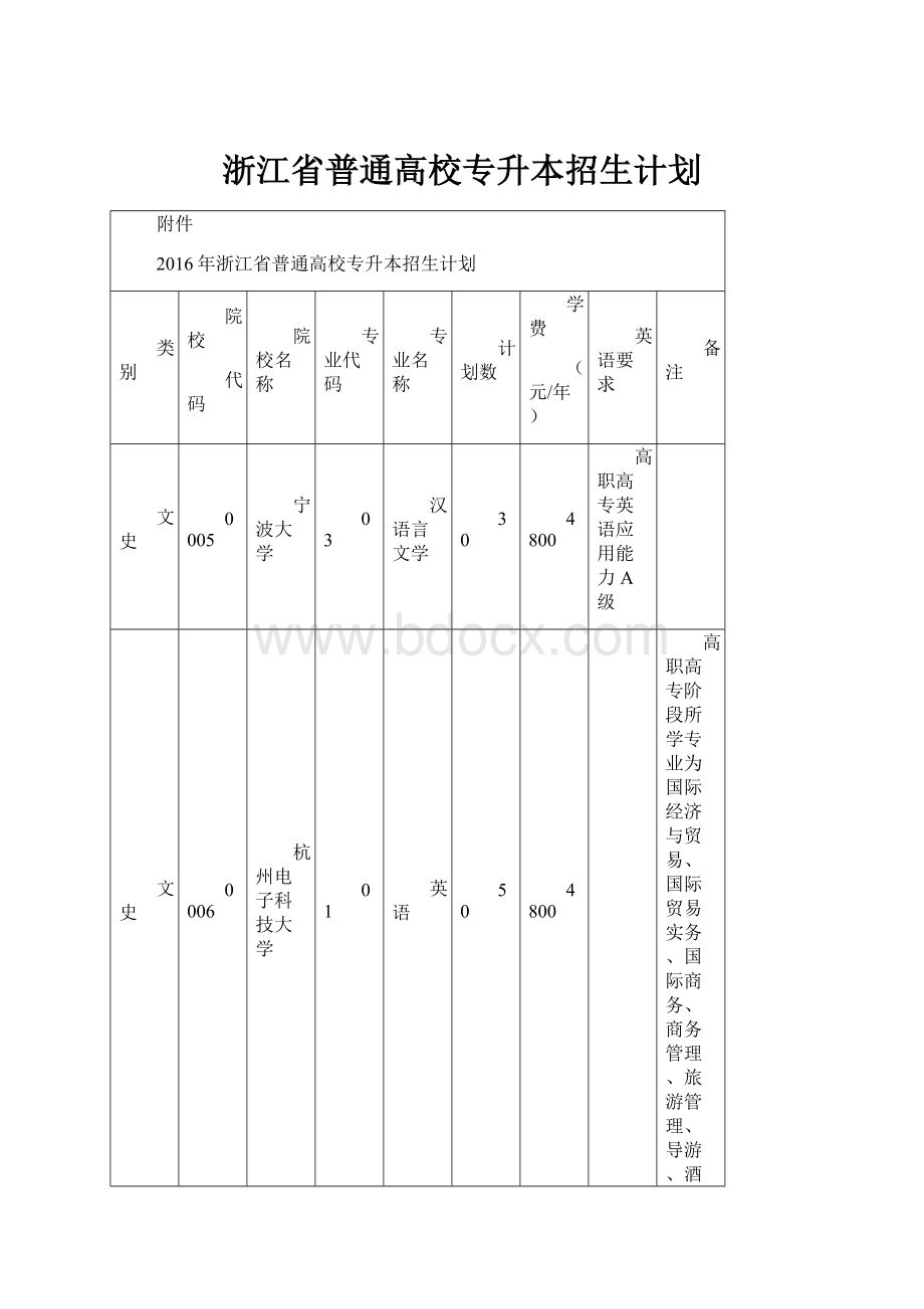 浙江省普通高校专升本招生计划.docx