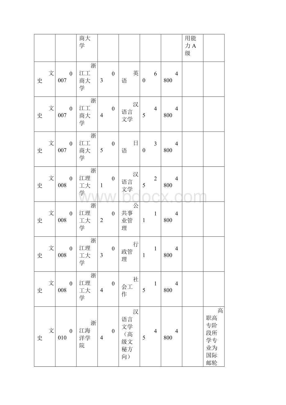 浙江省普通高校专升本招生计划Word下载.docx_第3页