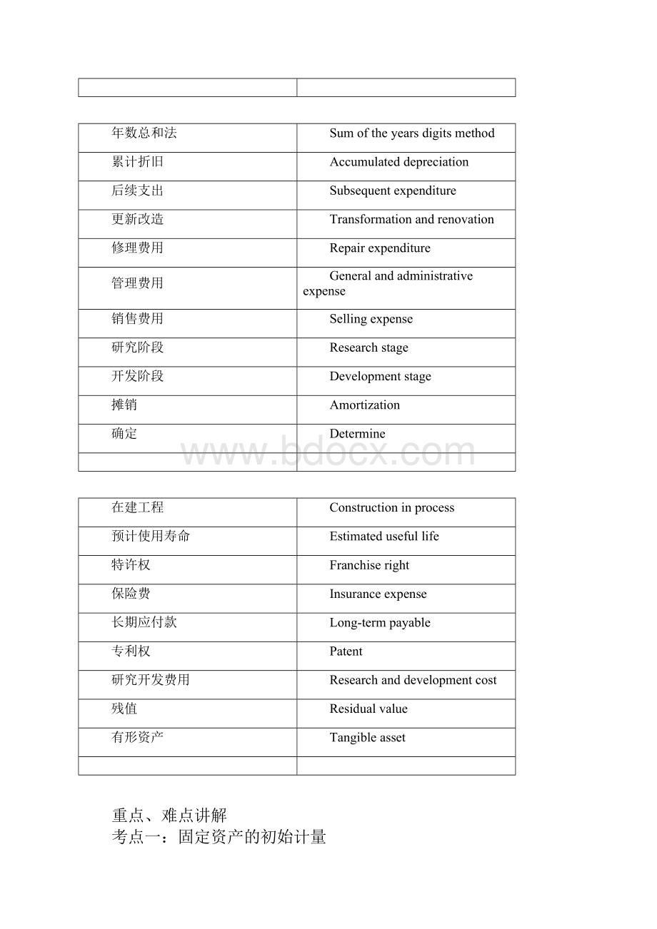 注册会计师考前要点分析难点讲解汇总专题一 固定资产 和无形资产.docx_第2页