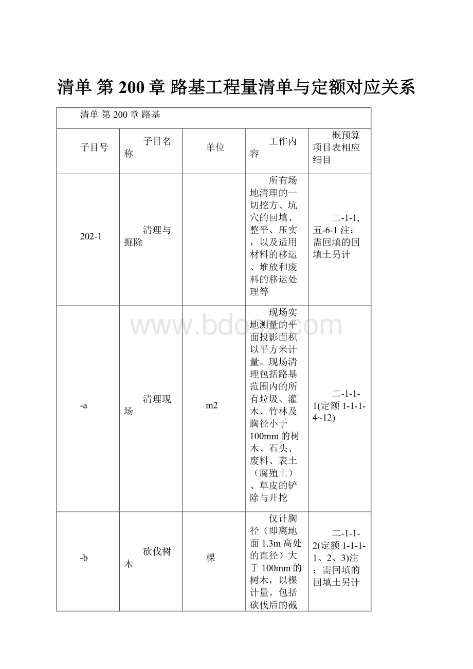 清单 第200章路基工程量清单与定额对应关系.docx